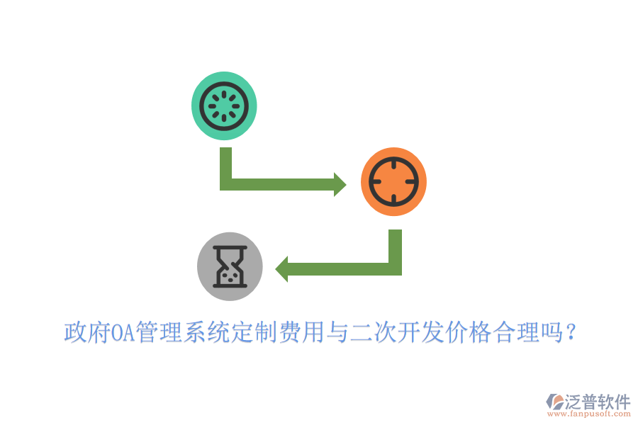  政府OA管理系統(tǒng)定制費用與<a href=http://digitaldepost.com/Implementation/kaifa/ target=_blank class=infotextkey>二次開發(fā)</a>價格合理嗎？