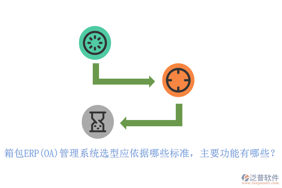 箱包ERP(OA)管理系統(tǒng)選型應(yīng)依據(jù)哪些標(biāo)準(zhǔn)，主要功能有哪些？