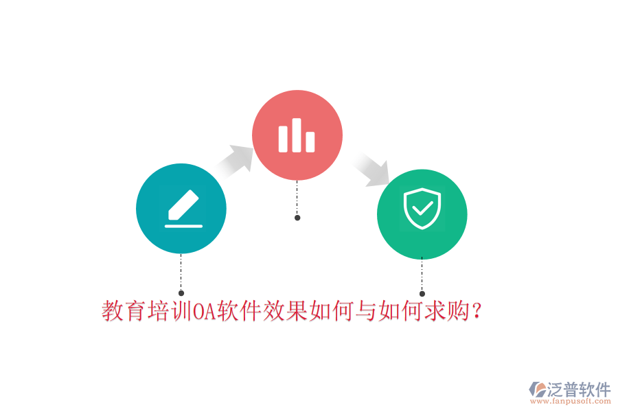  教育培訓OA軟件效果如何與如何求購？