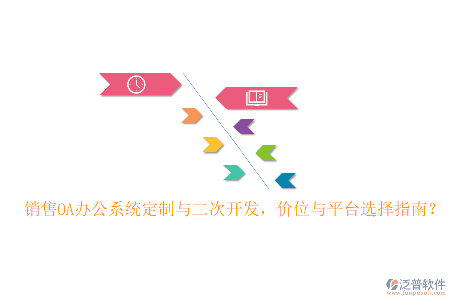  銷售<a href=http://digitaldepost.com/oa/ target=_blank class=infotextkey>OA辦公系統(tǒng)</a>定制與二次開發(fā)，價(jià)位與平臺選擇指南？