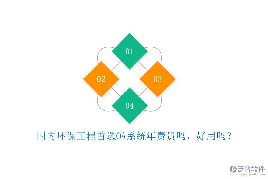 國內(nèi)環(huán)保工程首選OA系統(tǒng)年費(fèi)貴嗎，好用嗎？