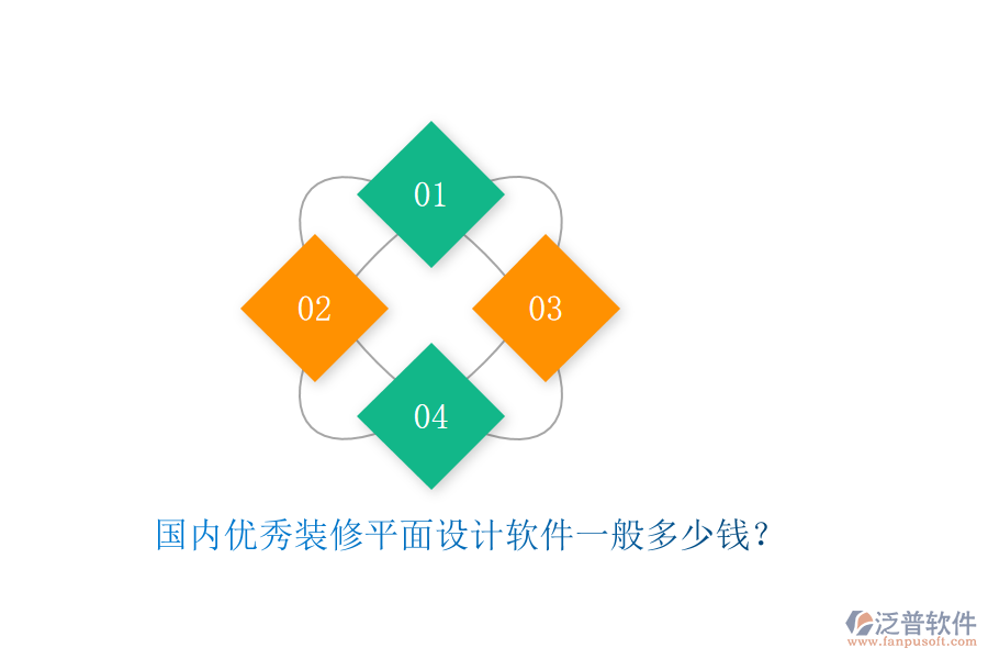 國內(nèi)優(yōu)秀裝修平面設(shè)計軟件一般多少錢？