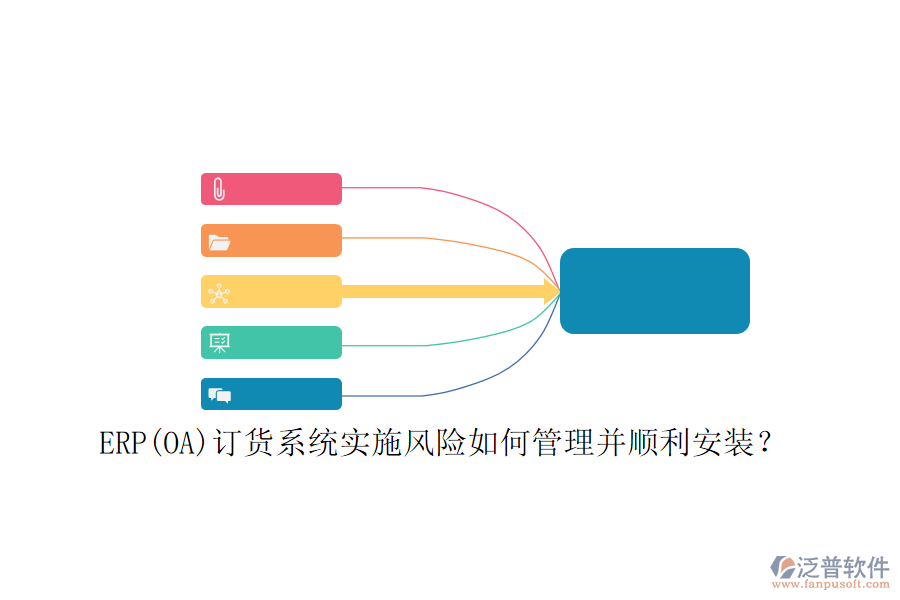 ERP(OA)訂貨系統(tǒng)實施風險如何管理并順利安裝？