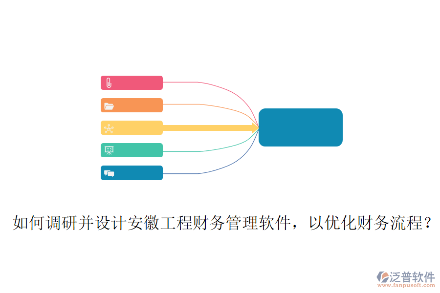 如何調(diào)研并設(shè)計(jì)安徽工程財(cái)務(wù)管理軟件，以優(yōu)化財(cái)務(wù)流程？