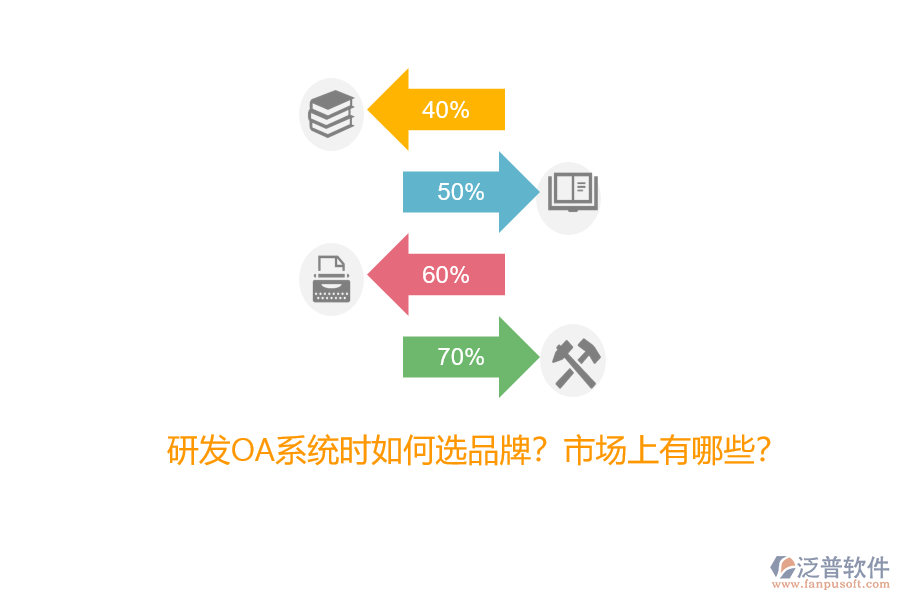 研發(fā)OA系統(tǒng)時(shí)如何選品牌？市場(chǎng)上有哪些？