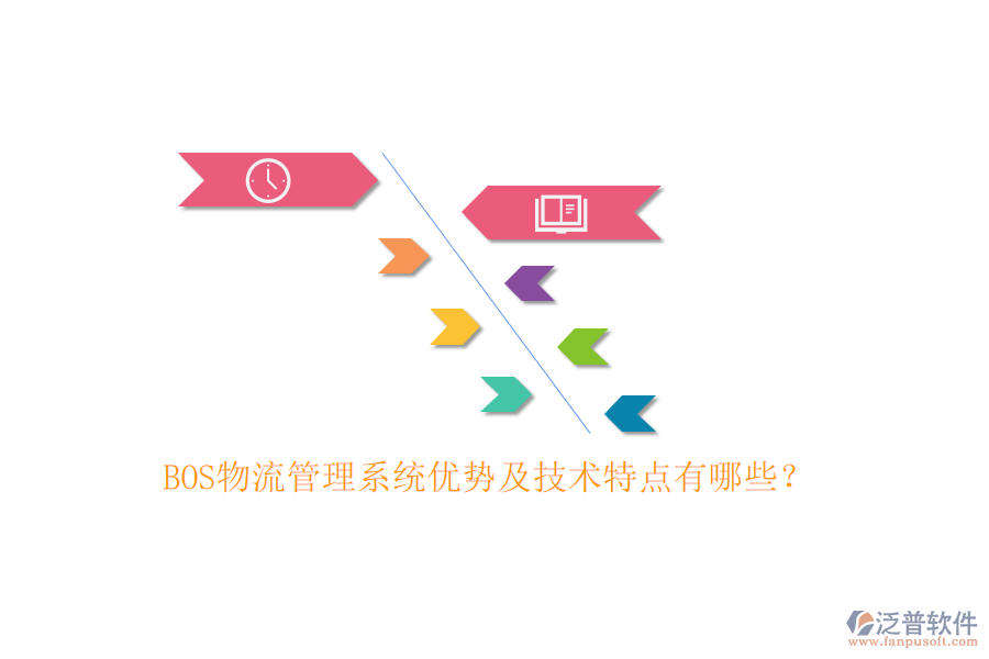 BOS物流管理系統(tǒng)優(yōu)勢及技術(shù)特點有哪些？