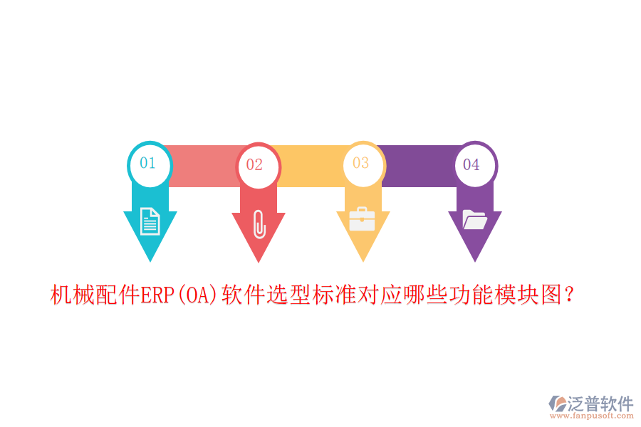 機(jī)械配件ERP(OA)軟件選型標(biāo)準(zhǔn)對(duì)應(yīng)哪些功能模塊圖？