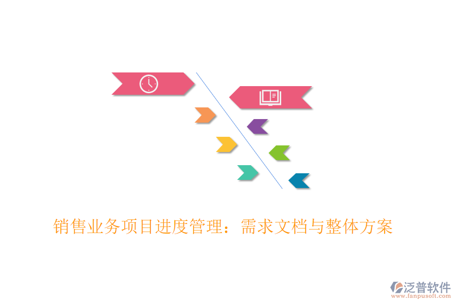 銷售業(yè)務項目進度管理：需求文檔與整體方案
