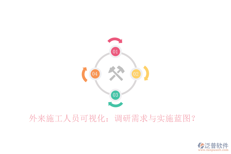 外來施工人員可視化：調研需求與實施藍圖?
