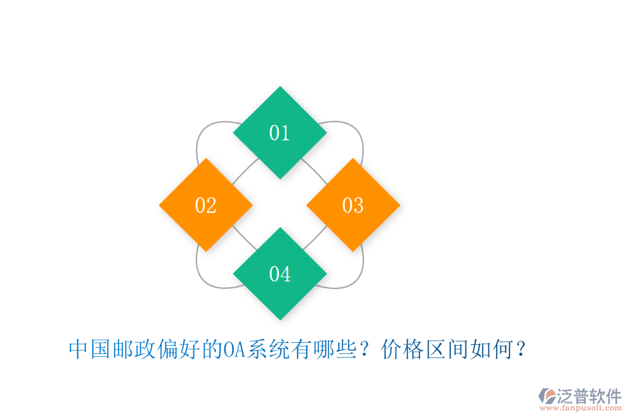 中國郵政偏好的OA系統(tǒng)有哪些？價格區(qū)間如何？