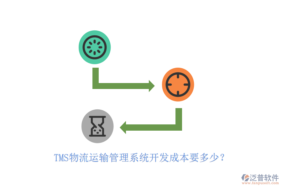 TMS物流運輸管理系統(tǒng)開發(fā)成本要多少？
