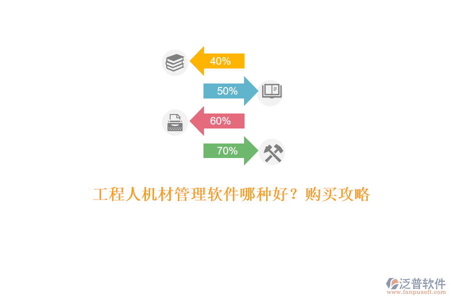 工程人機(jī)材管理軟件哪種好?購買攻略