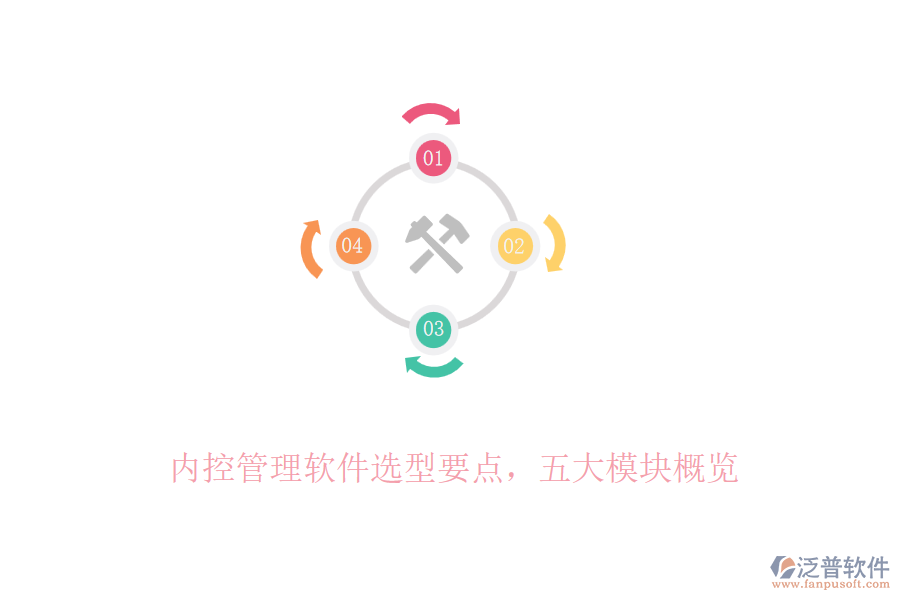 內(nèi)控管理軟件選型要點(diǎn)，五大模塊概覽