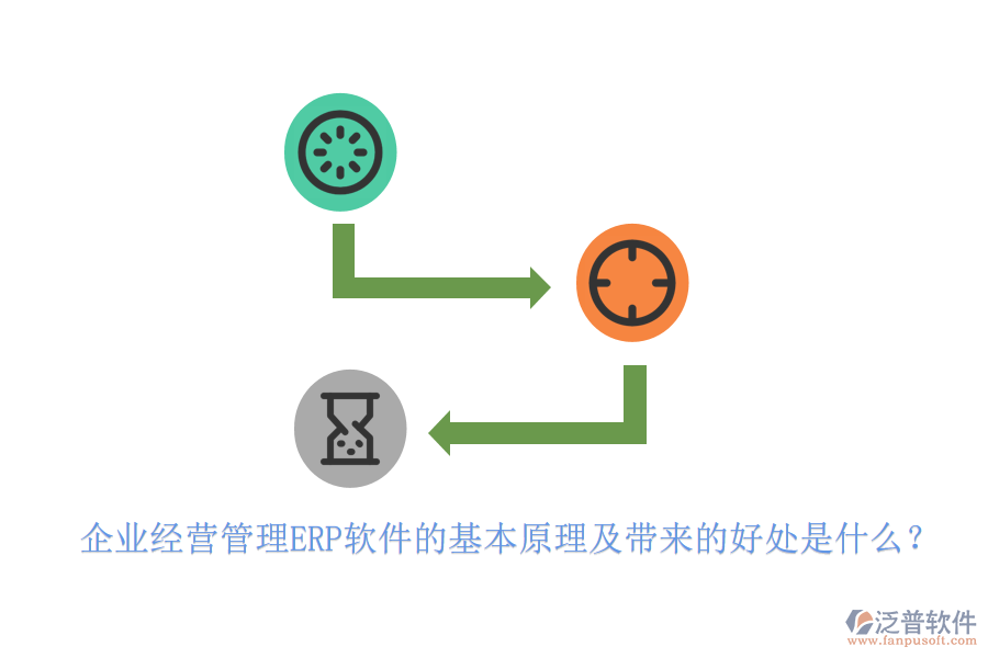 企業(yè)經(jīng)營(yíng)管理ERP軟件的基本原理及帶來(lái)的好處是什么？