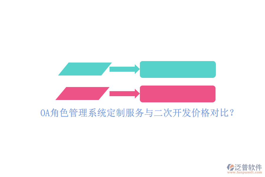 OA角色管理系統(tǒng)定制服務(wù)與二次開發(fā)價(jià)格對(duì)比？