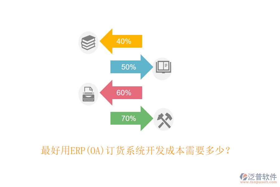 最好用ERP(OA)訂貨系統(tǒng)開發(fā)成本需要多少？