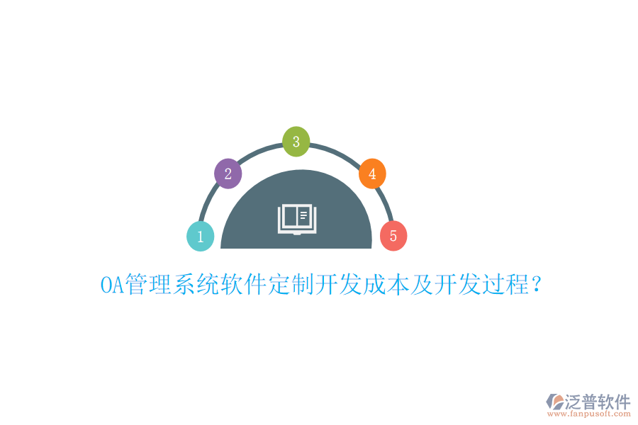  OA管理系統(tǒng)軟件定制開發(fā)成本及開發(fā)過程？