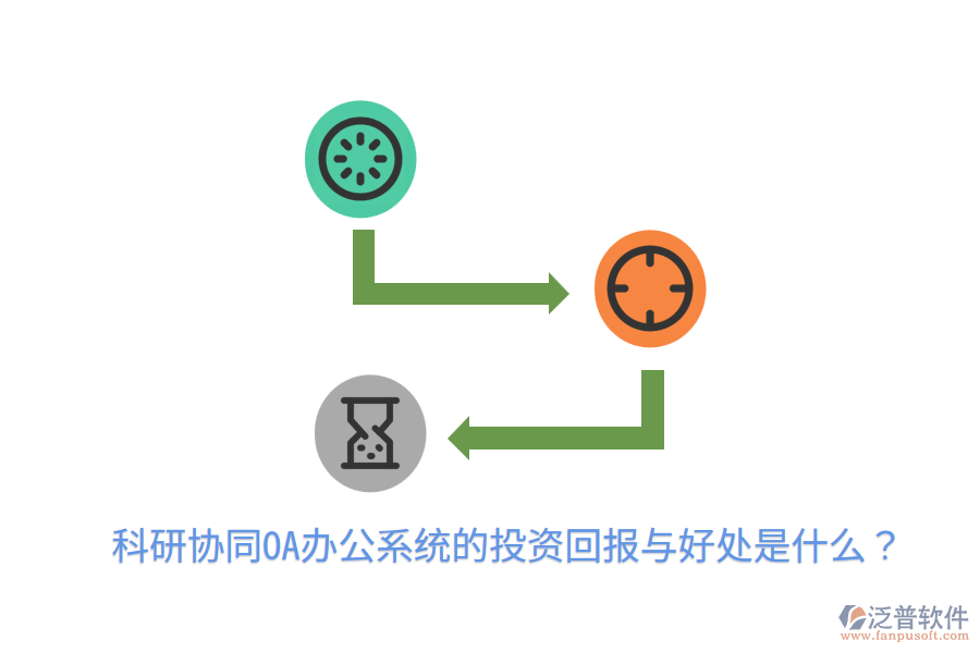  科研協(xié)同OA辦公系統(tǒng)的投資回報(bào)與好處是什么？