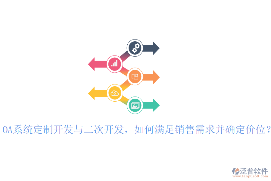  OA系統(tǒng)定制開發(fā)與二次開發(fā)，如何滿足銷售需求并確定價位？