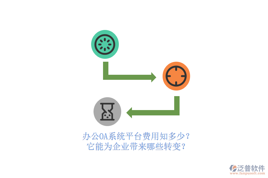 <a href=http://digitaldepost.com/oa/ target=_blank class=infotextkey>辦公OA系統(tǒng)</a>平臺(tái)費(fèi)用知多少？它能為企業(yè)帶來(lái)哪些轉(zhuǎn)變？