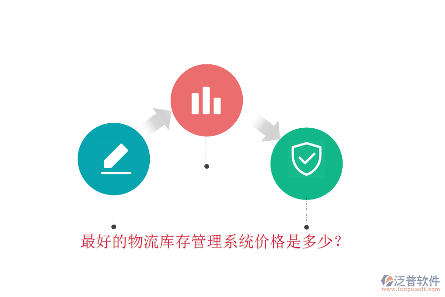 最好的物流庫(kù)存管理系統(tǒng)價(jià)格是多少？