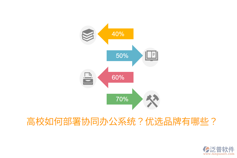  高校如何部署協(xié)同辦公系統(tǒng)？?jī)?yōu)選品牌有哪些？