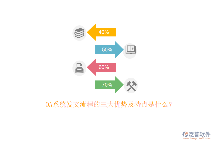 OA系統(tǒng)發(fā)文流程的三大優(yōu)勢及特點是什么？