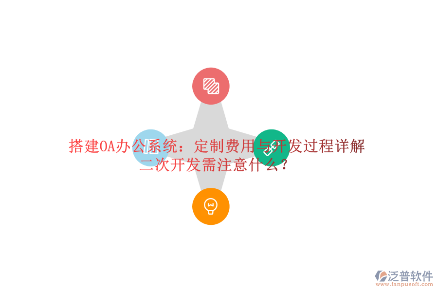 搭建OA辦公系統(tǒng)：定制費用與開發(fā)過程詳解，<a href=http://digitaldepost.com/Implementation/kaifa/ target=_blank class=infotextkey>二次開發(fā)</a>需注意什么？