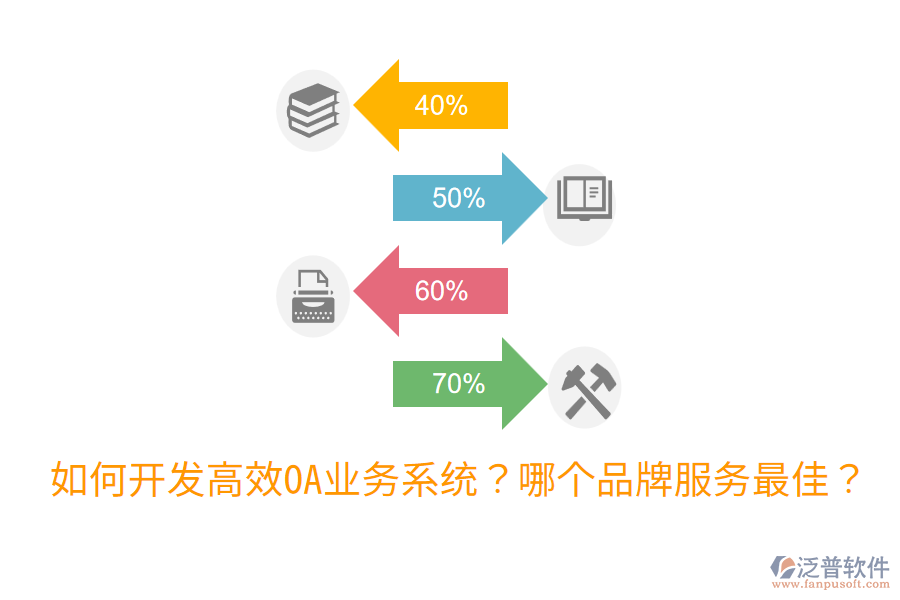  如何開發(fā)高效OA業(yè)務(wù)系統(tǒng)？哪個品牌服務(wù)最佳？