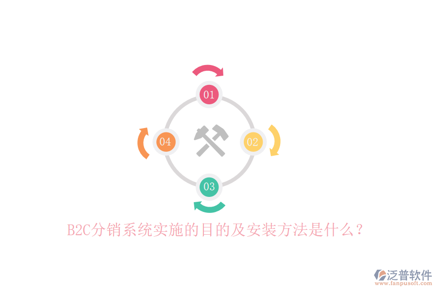 B2C分銷系統(tǒng)實(shí)施的目的及安裝方法是什么？