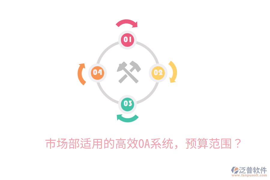  市場部適用的高效OA系統(tǒng)，預算范圍？