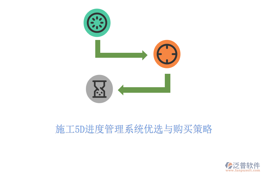 施工5D進(jìn)度管理系統(tǒng)優(yōu)選與購買策略
