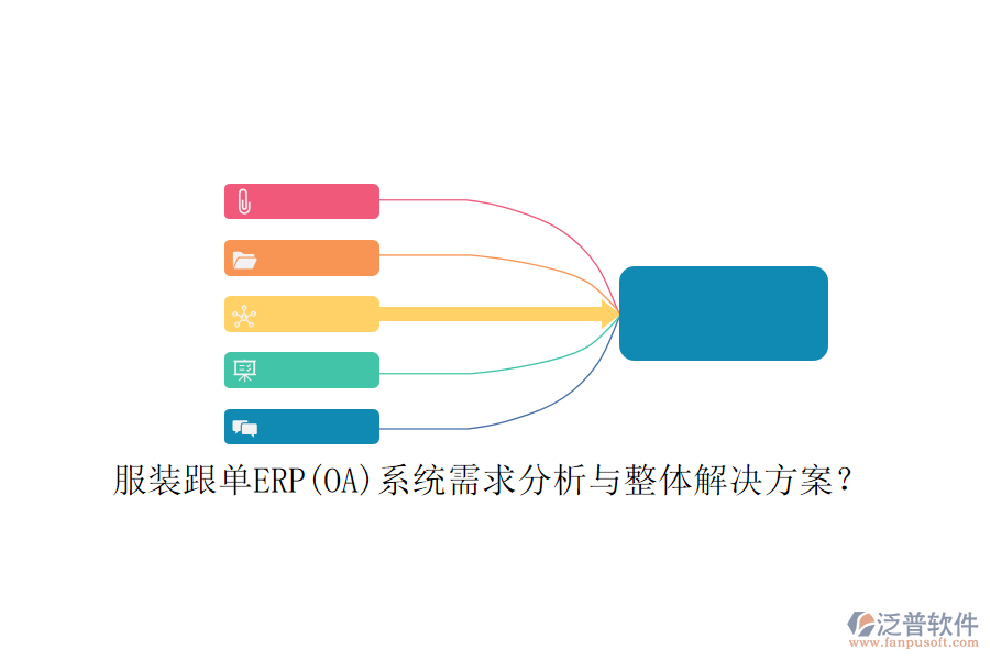 服裝跟單ERP(OA)系統(tǒng)需求分析與整體解決方案？