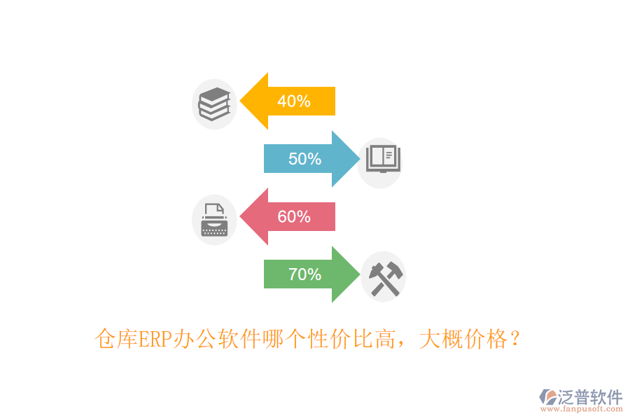 倉庫ERP辦公軟件哪個性價比高，大概價格？
