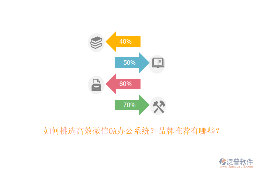 如何挑選高效微信OA辦公系統(tǒng)？品牌推薦有哪些？