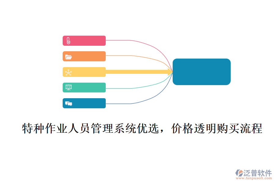 特種作業(yè)人員管理系統(tǒng)優(yōu)選，價(jià)格透明購(gòu)買(mǎi)流程