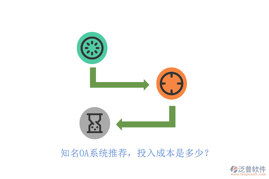 知名OA系統(tǒng)推薦，投入成本是多少？