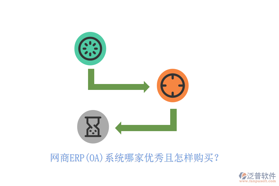 網(wǎng)商ERP(OA)系統(tǒng)哪家優(yōu)秀且怎樣購買？