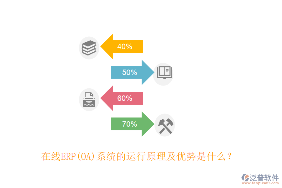 在線ERP(OA)系統(tǒng)的運(yùn)行原理及優(yōu)勢是什么？