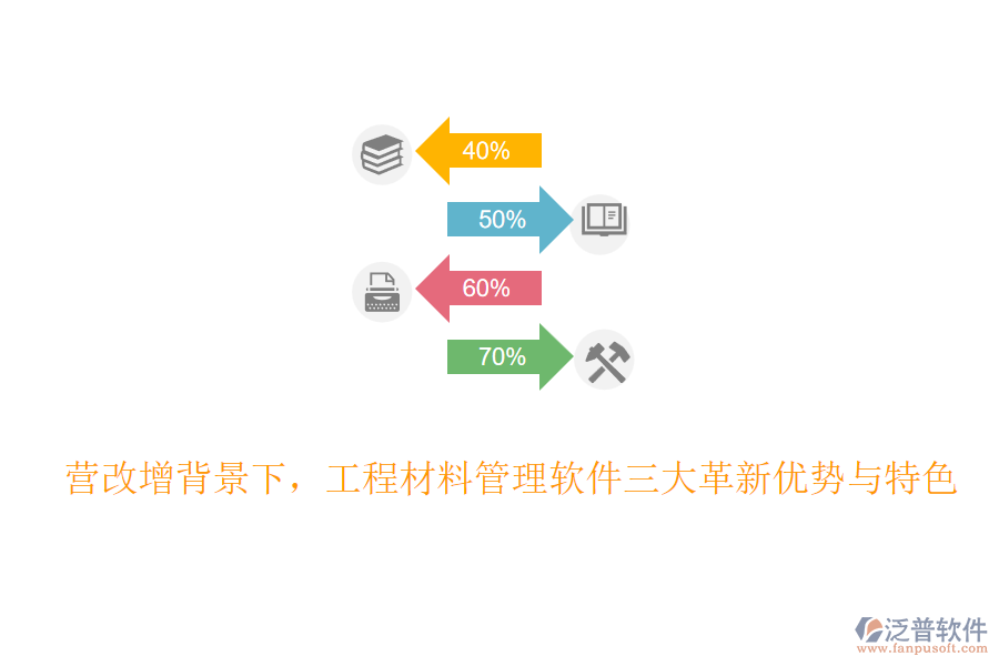 營改增背景下，工程材料管理軟件三大革新優(yōu)勢與特色