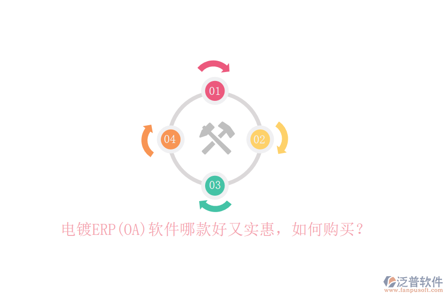 電鍍ERP(OA)軟件哪款好又實(shí)惠，如何購買？
