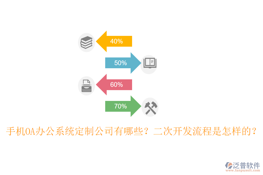 手機(jī)OA辦公系統(tǒng)定制公司有哪些？<a href=http://digitaldepost.com/Implementation/kaifa/ target=_blank class=infotextkey>二次開發(fā)</a>流程是怎樣的？