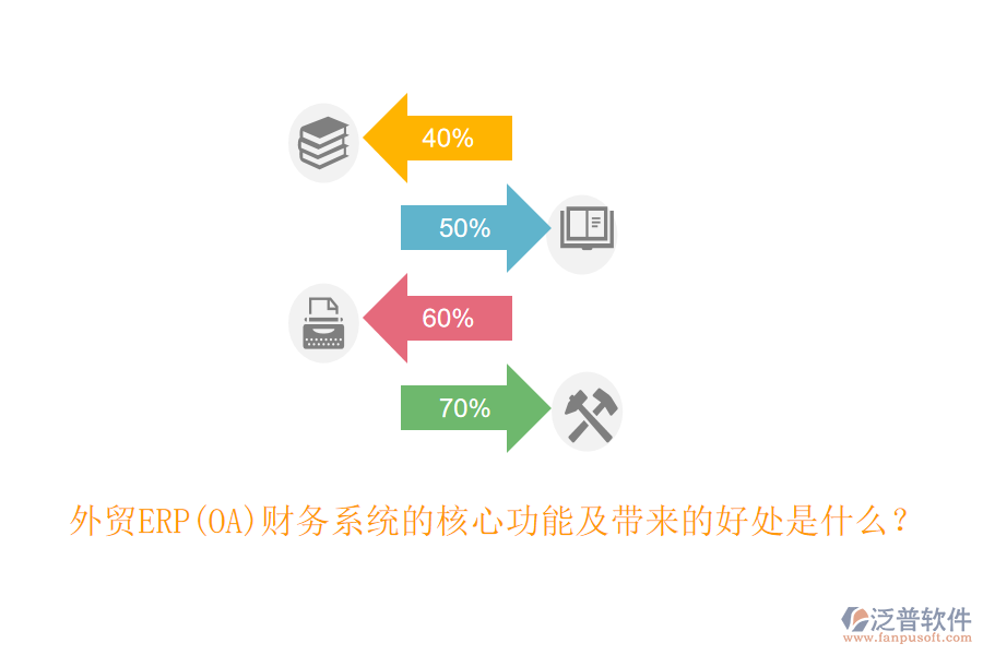 外貿(mào)ERP(OA)財務(wù)系統(tǒng)的核心功能及帶來的好處是什么？