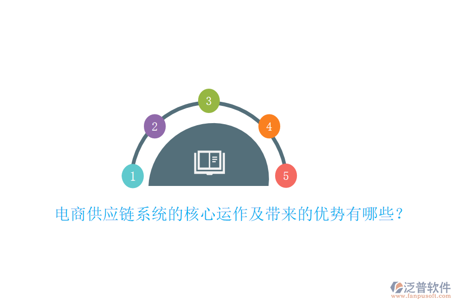 電商供應(yīng)鏈系統(tǒng)的核心運(yùn)作及帶來的優(yōu)勢(shì)有哪些？