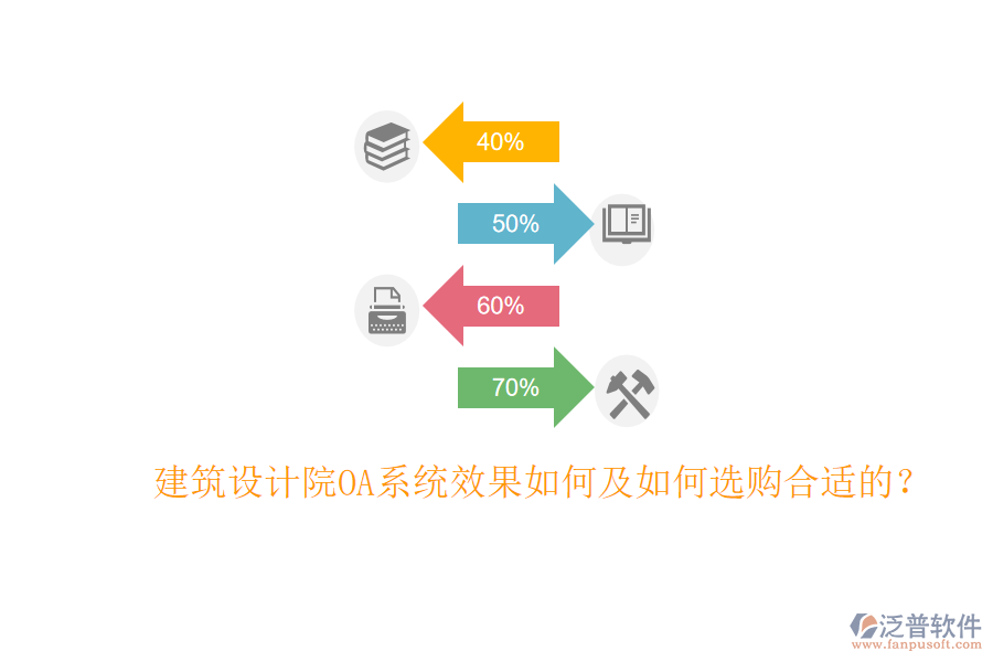 建筑設(shè)計(jì)院OA系統(tǒng)效果如何及如何選購(gòu)合適的？