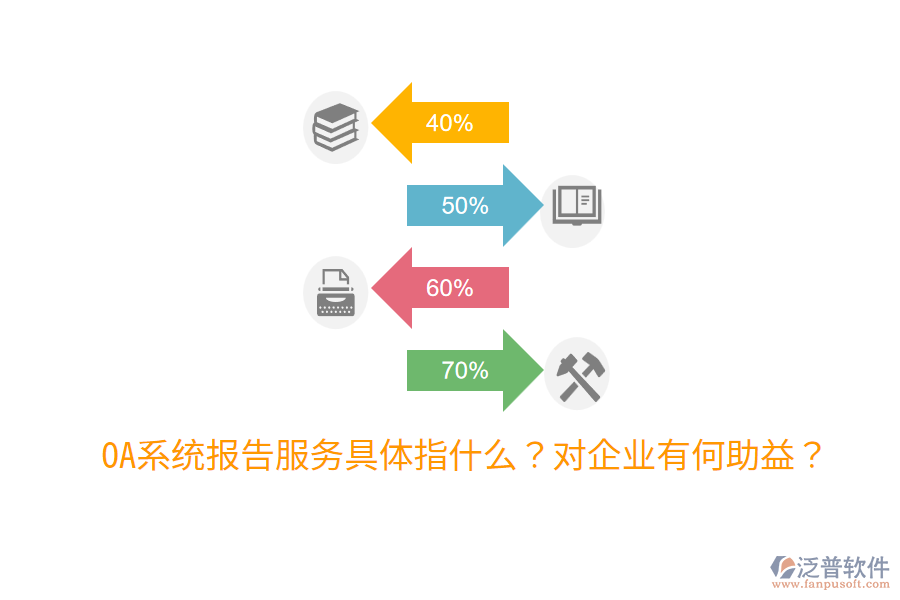  OA系統(tǒng)報(bào)告服務(wù)具體指什么？對(duì)企業(yè)有何助益？