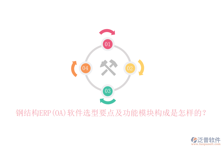 鋼結(jié)構(gòu)ERP(OA)軟件選型要點及功能模塊構(gòu)成是怎樣的？