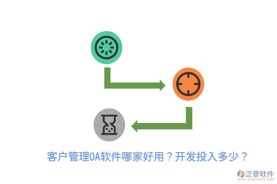  客戶管理OA軟件哪家好用？開發(fā)投入多少？