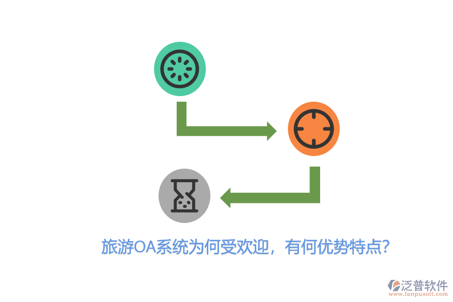 旅游OA系統(tǒng)為何受歡迎，有何優(yōu)勢(shì)特點(diǎn)？