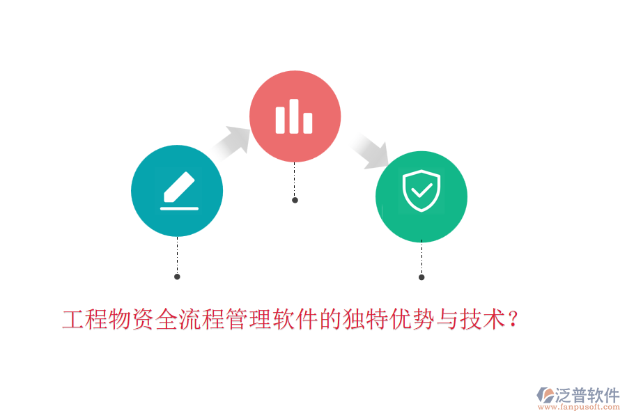 工程物資全流程管理軟件的獨(dú)特優(yōu)勢(shì)與技術(shù)？
